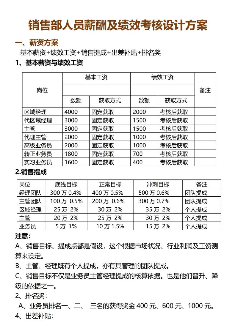 高级电商从业者薪资情况分析与建议