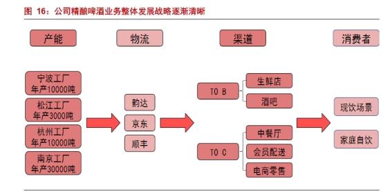 电商公司如何涨价的