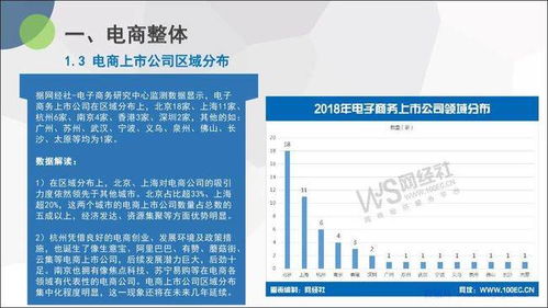 1.电商行业整体趋势分析