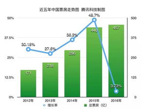 了解TGT电商术语