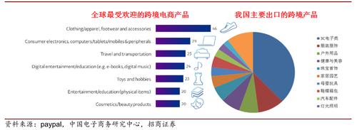 跨境电商本地化支付解决方案