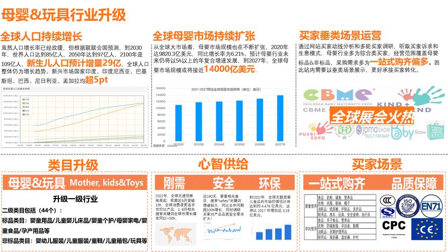 PatPat电商收入分析