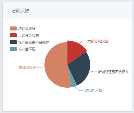 从化市学习电商的地方推荐