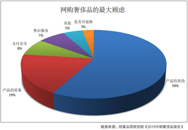 电商网站的分类