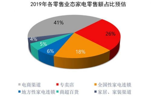 疫情期间电商的发展