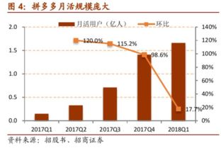 电商获取成本