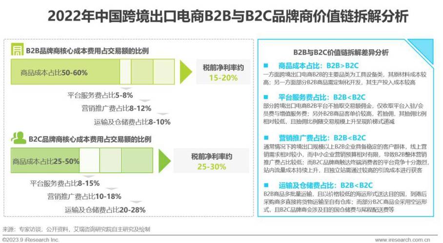 成都跨境电商投资的价值