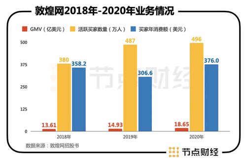 跨境电商：机遇与挑战