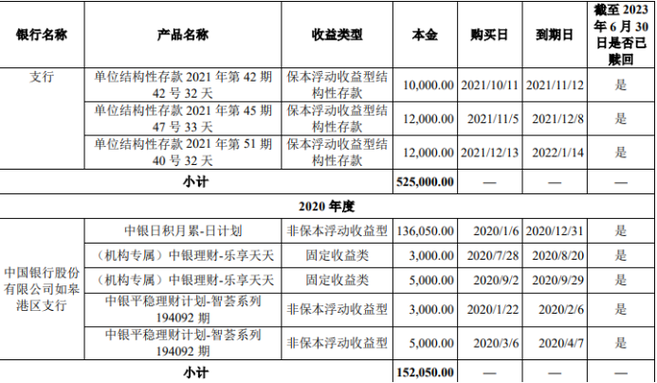 5月22日银行理财产品推荐