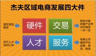 利通区县域电商发展现状与建议