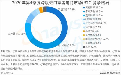 跨境电商ICT服务