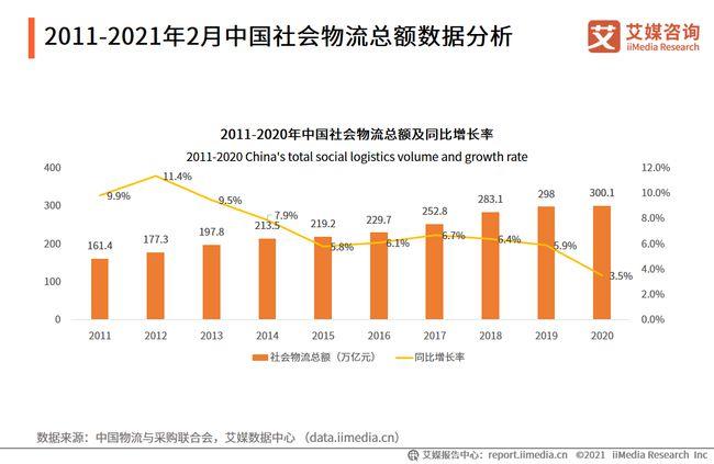 1.强化社交电商