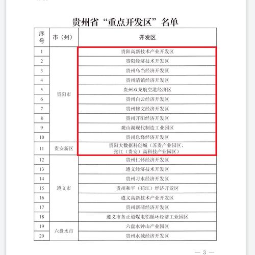 贵州电商政策2017解读