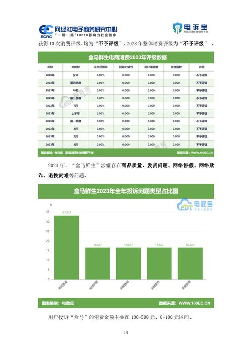 生鲜电商营业执照经营范围