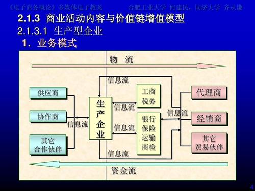 电商变现模型怎么做