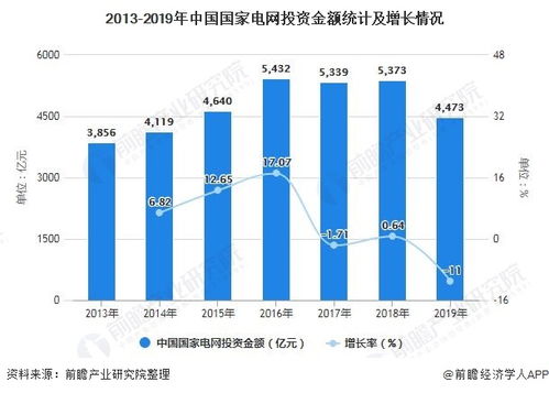 电商采购员前景怎么样