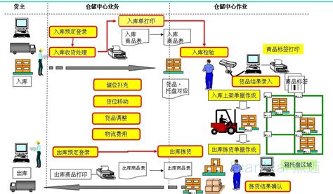 电商仓储公司