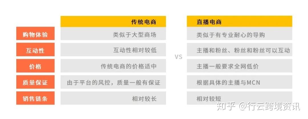 直播电商的效果判断标准