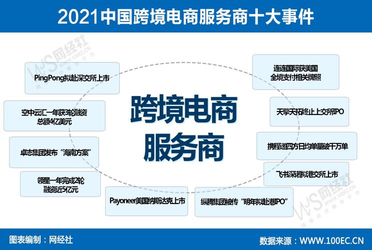 tk跨境电商好做吗