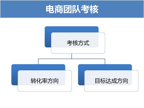 电商发展如何突破