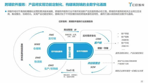 电商第三方服务商有哪些