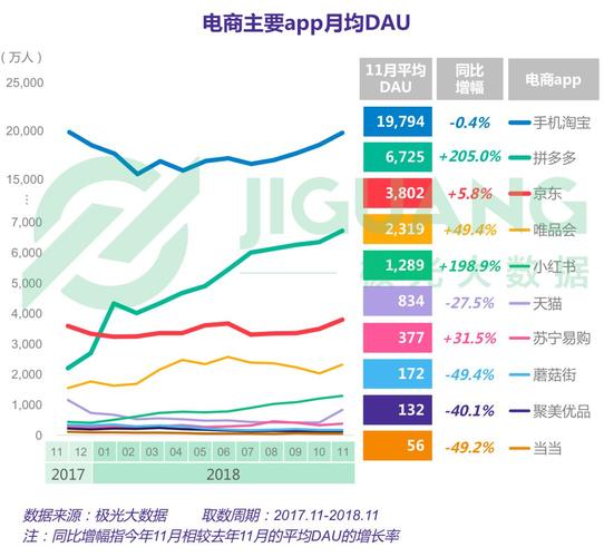 日本电商发展现状