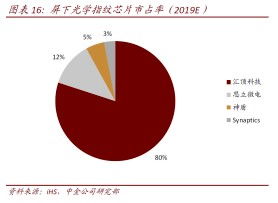 汇顶科技公司简介