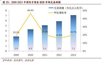 中国钢铁电商平台交易量排名