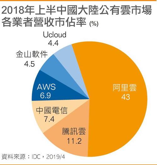 17电商行业资产负债率均值