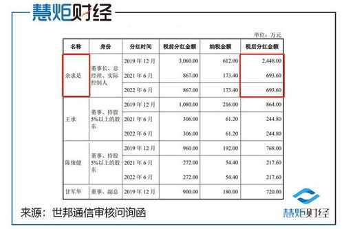 招银理财工资