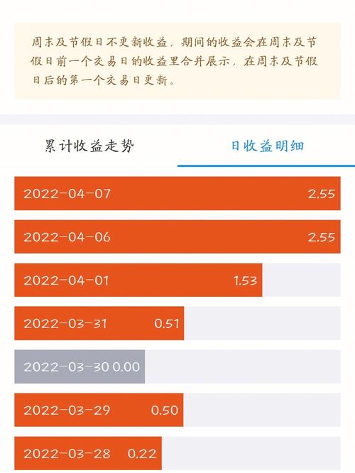 1万理财30天收益多少