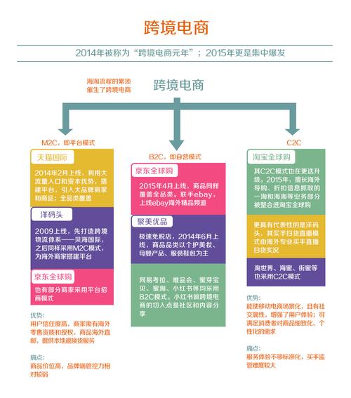 传统企业在电商转型中企业文化发展研究