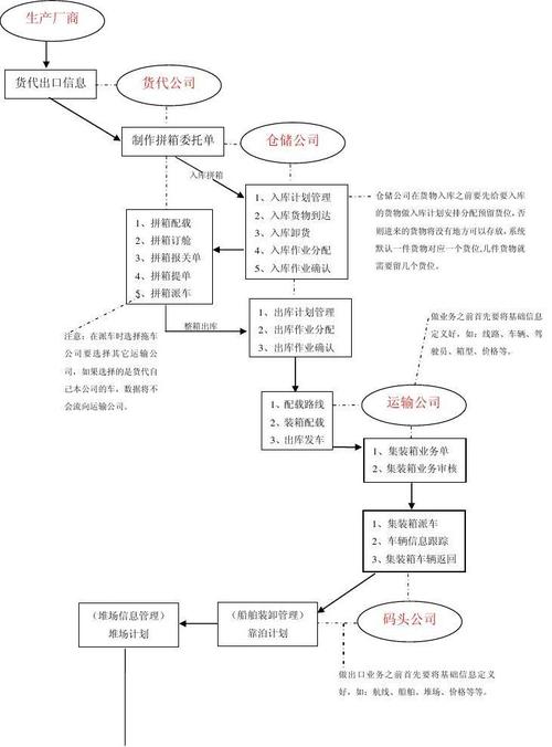 泰国电商物流路径研究论文