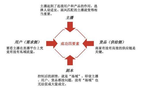 电商三巨头一夜飙升2500亿