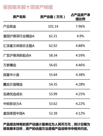 招行理财靠谱吗