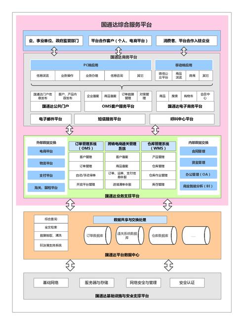 电商发展思路