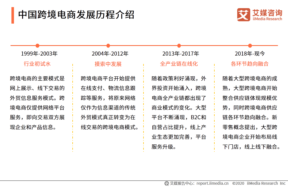 跨境电商政策扶持