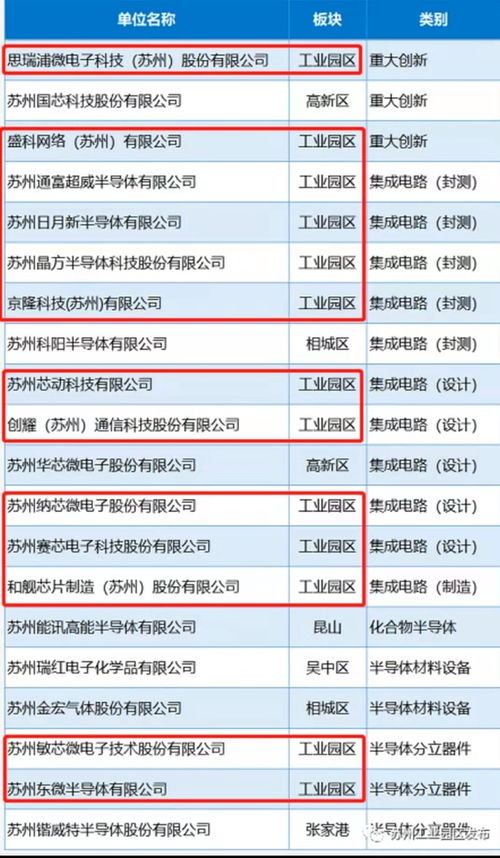 泰吉新业科技有限公司招聘