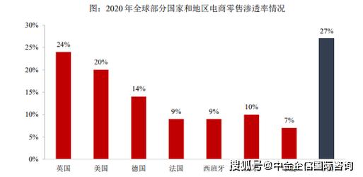 母婴市场现状