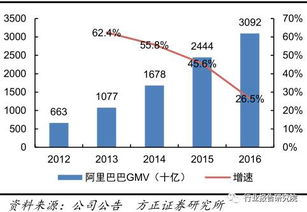 跨境电商运营转行后悔了