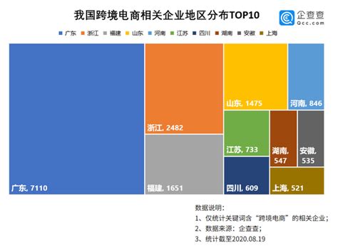 疫情之下电商发展