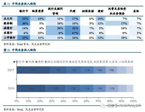 工资理财的钱怎么取出来