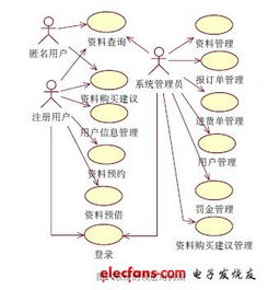 电子商务uml