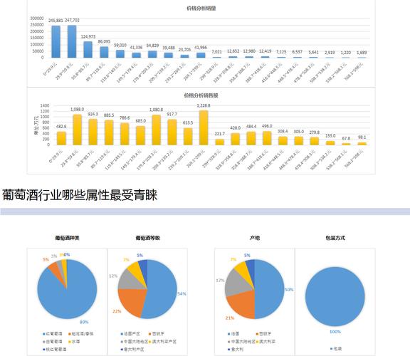 电商数据统计与分析的步骤