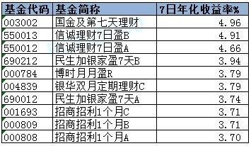 与基金相比银行理财产品特点