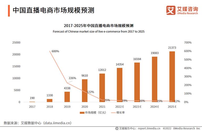 电商软件开发挣钱多吗