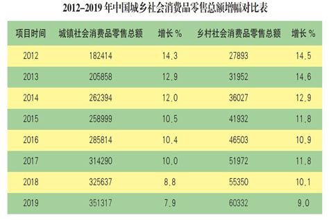 扶贫电商平台实施方案