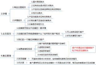 电商是做什么的工作内容是什么