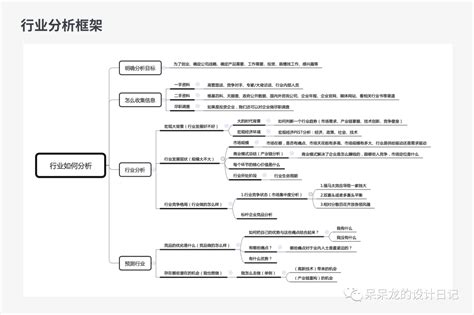 跨境电商实训平台