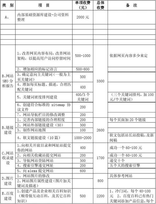 跨境电商网站